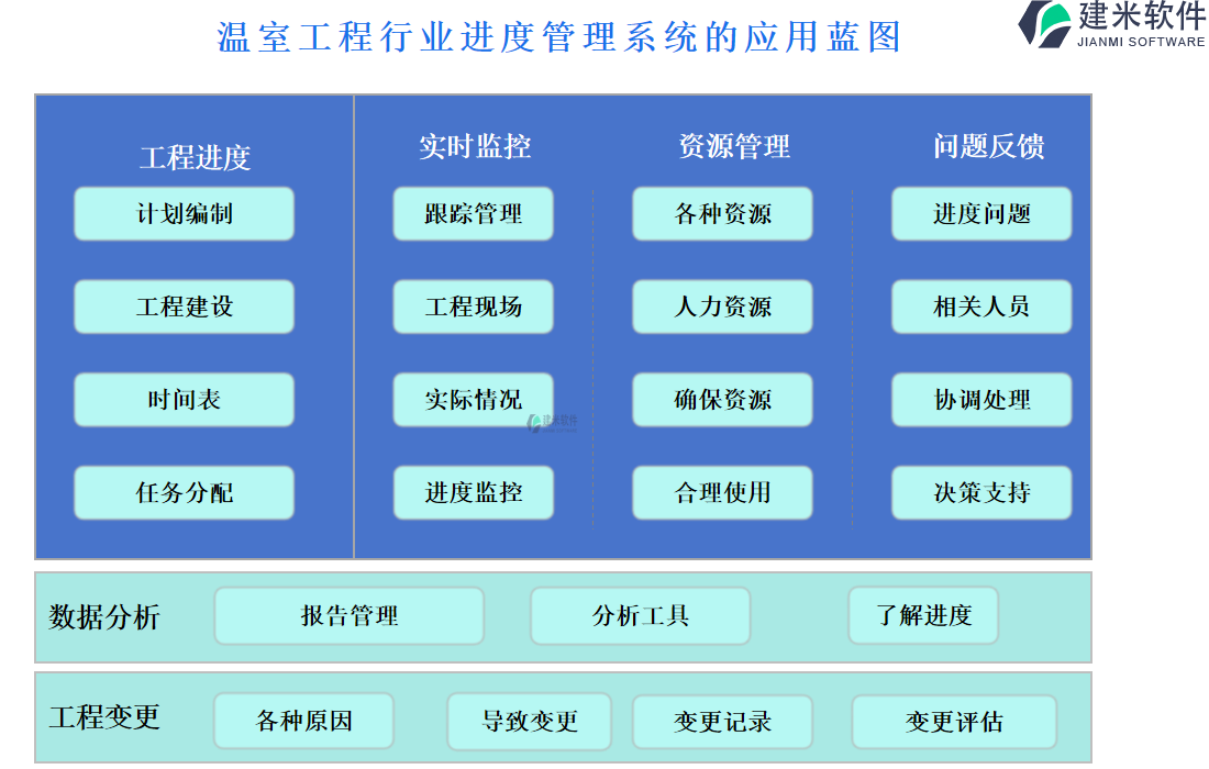 温室工程行业进度管理系统的应用蓝图