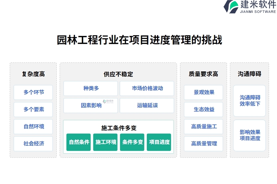 园林工程行业在项目进度管理的痛点和挑战