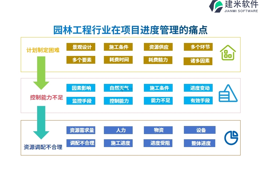 园林工程行业在项目进度管理的痛点和挑战