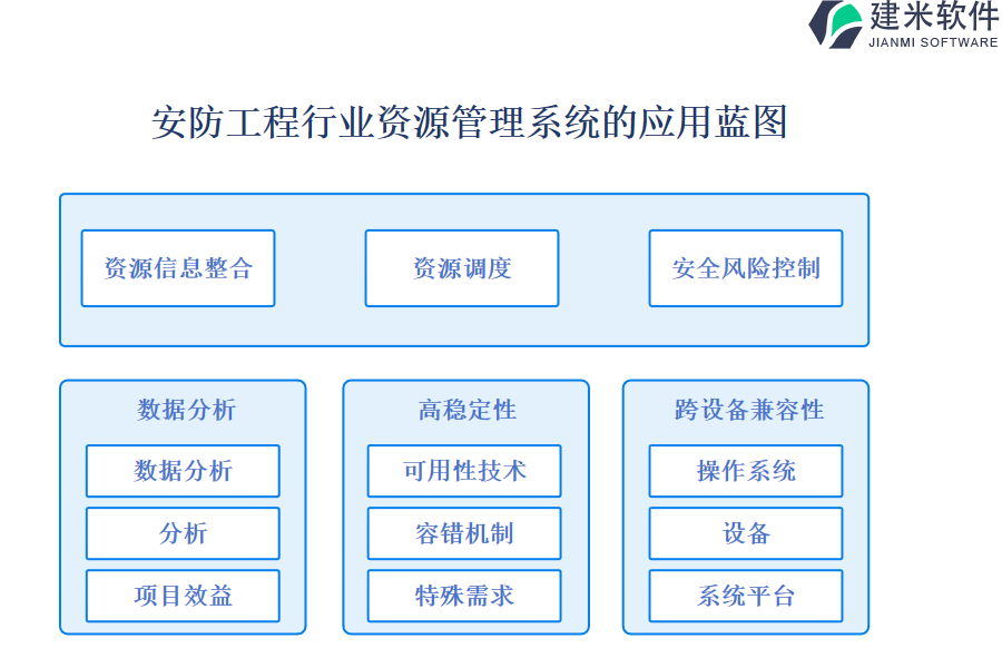 安防工程行业资源管理系统的应用价值