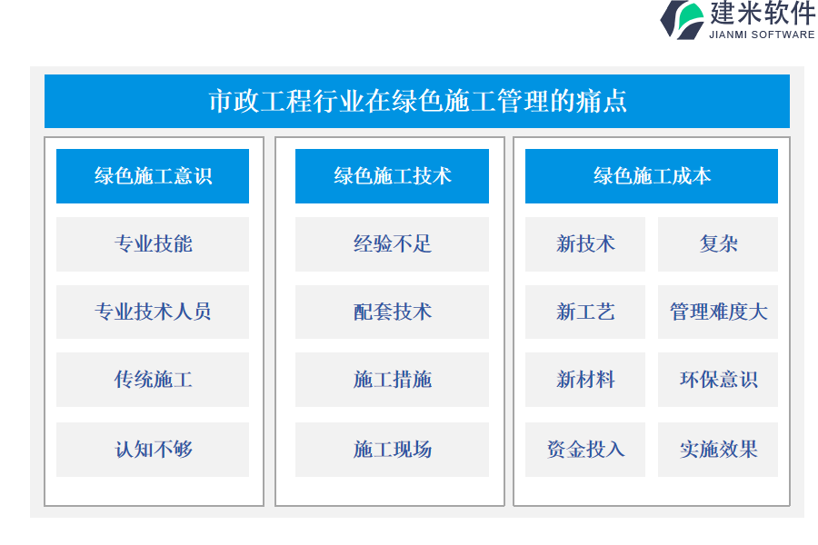 市政工程行业在绿色施工管理的痛点和挑战