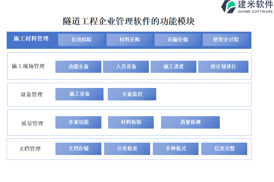 隧道工程企业管理软件的功能模块