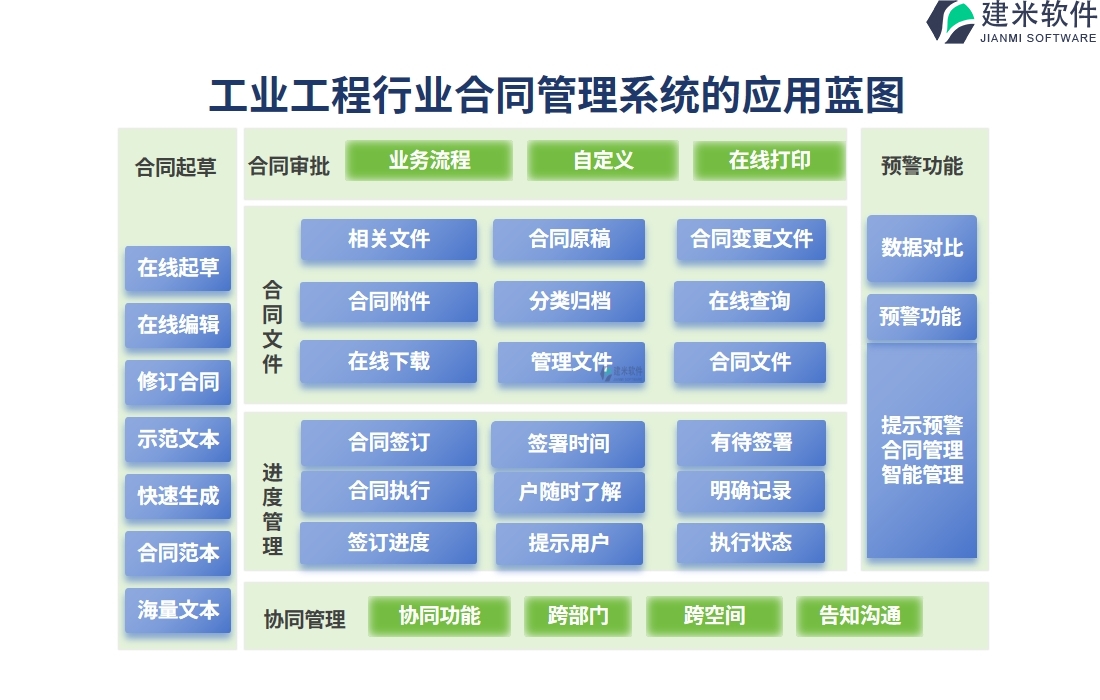 工业工程行业合同管理系统的应用蓝图