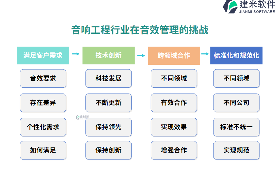 音响工程行业音效管理系统的应用蓝图