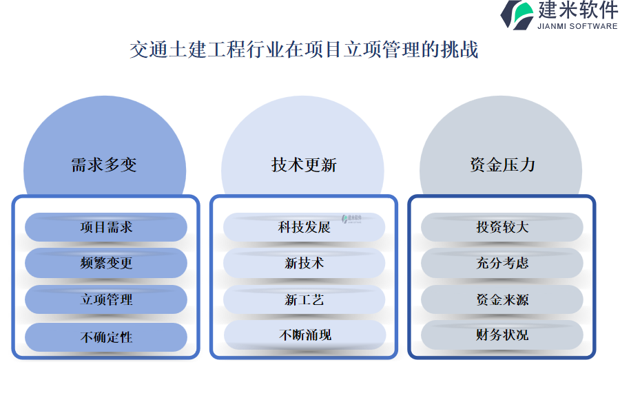 交通土建工程行业在项目立项管理的挑战