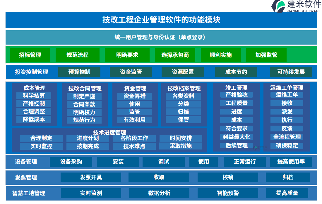 技改工程企业管理软件的功能模块