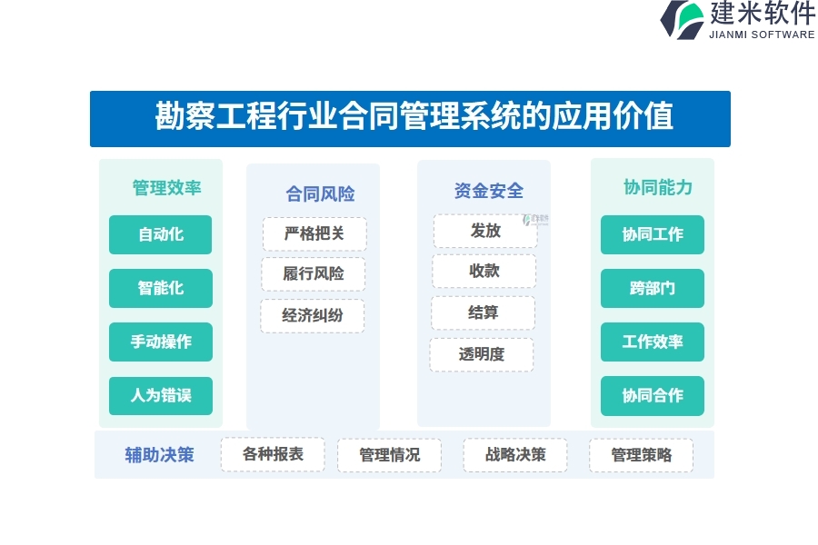 勘察工程行业合同管理系统的应用价值