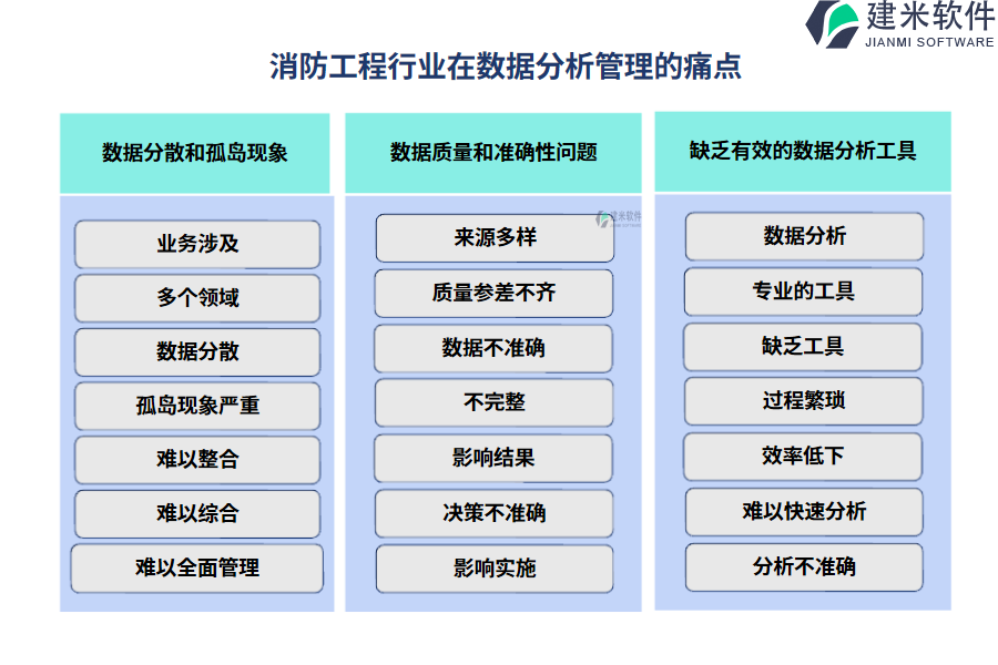 消防工程行业在数据分析管理的痛点和挑战