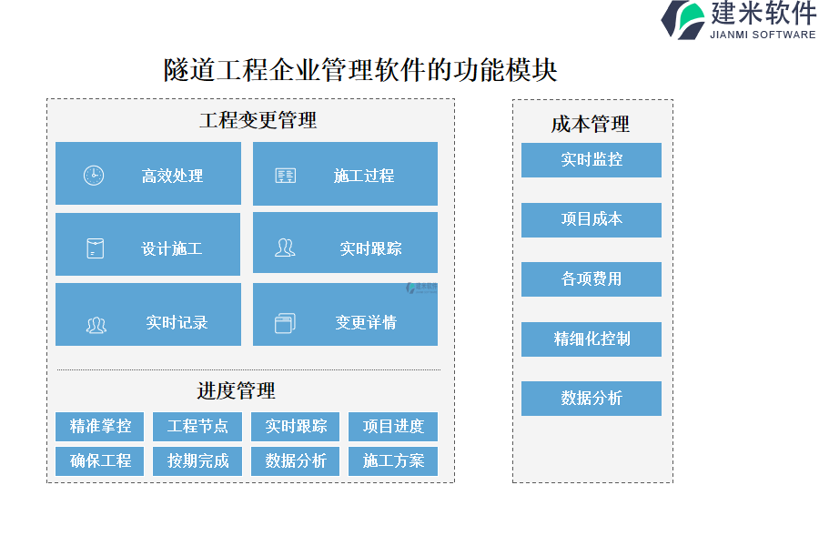 隧道工程企业管理软件的功能模块