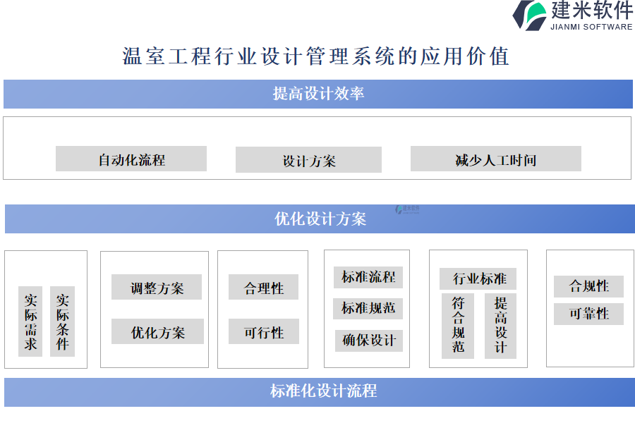 温室工程行业设计管理系统的应用价值