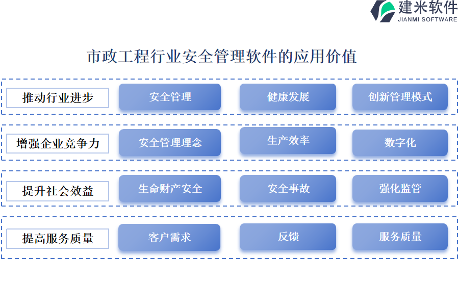 市政工程行业安全管理软件的应用价值