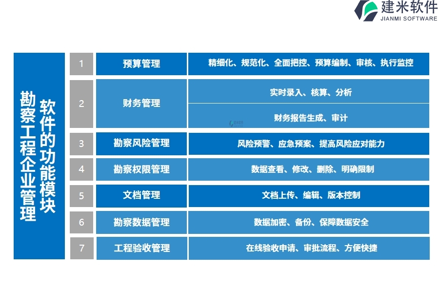 勘察工程企业管理系统的功能模块