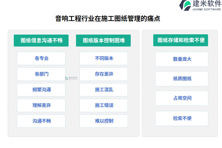 音响工程行业在施工图纸管理的痛点和挑战