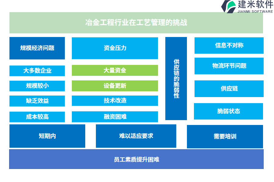 冶金工程行业在工艺管理的痛点和挑战