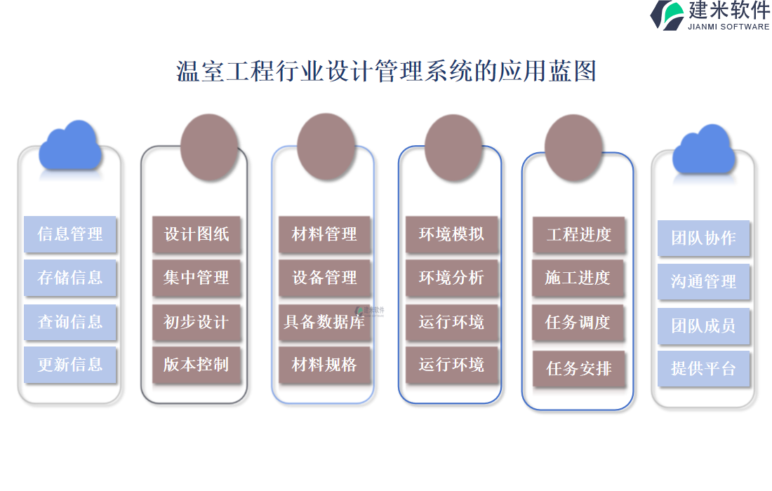 温室工程行业设计管理系统的应用蓝图