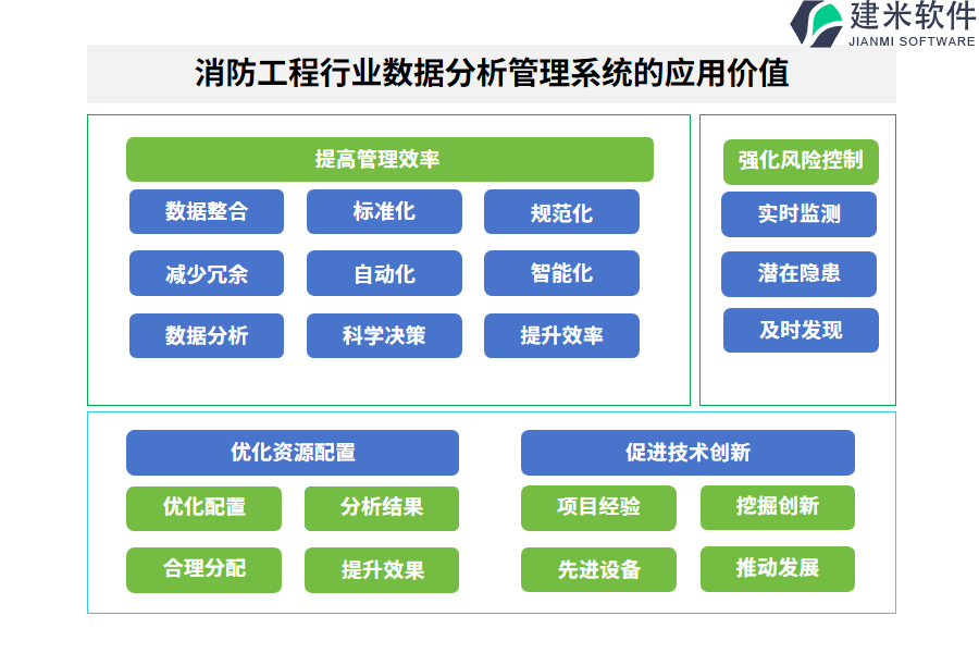 消防工程行业数据分析管理系统的应用价值