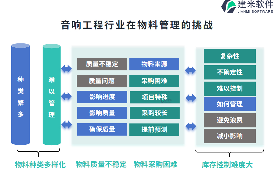 音响工程行业在物料管理的痛点和挑战