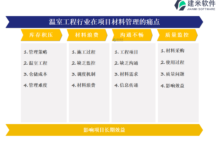 温室工程行业在项目材料管理的痛点