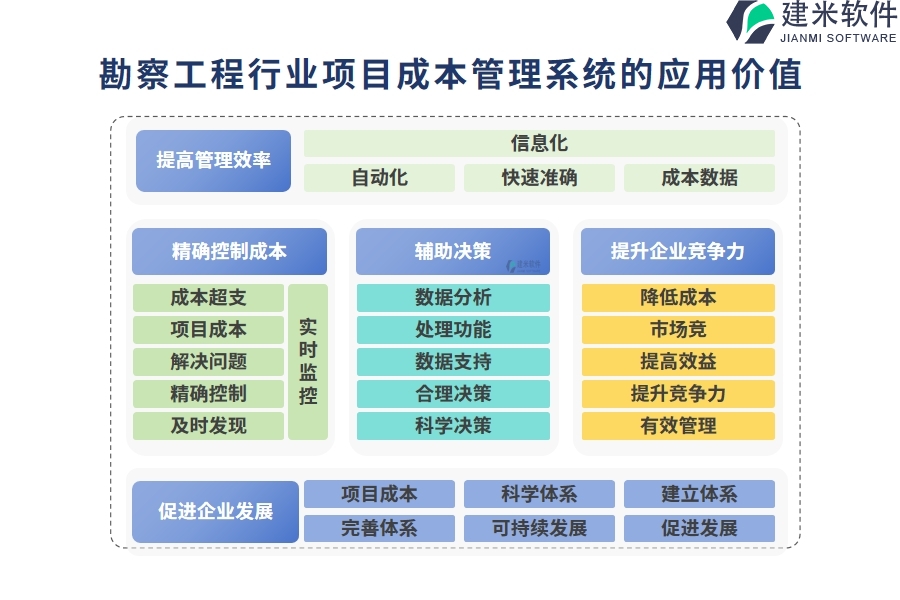 勘察工程行业项目成本管理系统的应用价值