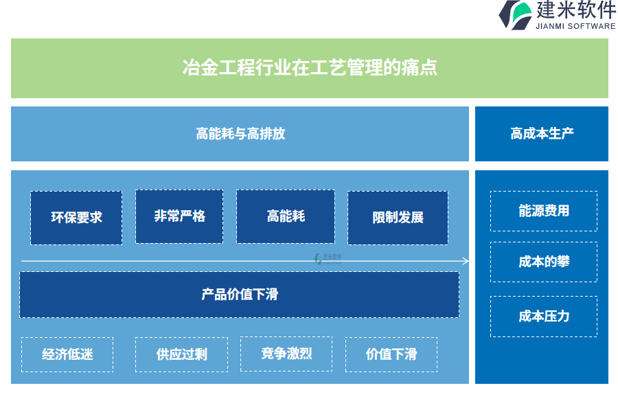 冶金工程行业在工艺管理的痛点和挑战