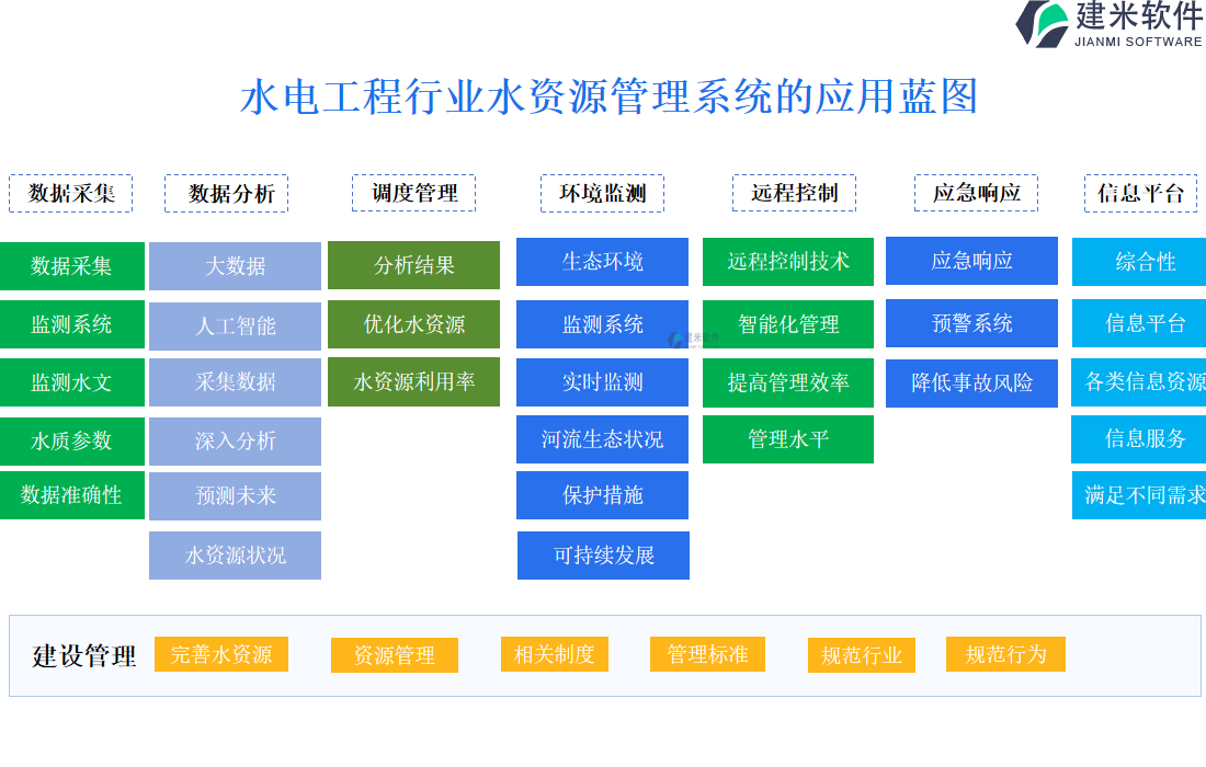 水电工程行业水资源管理系统的应用蓝图 