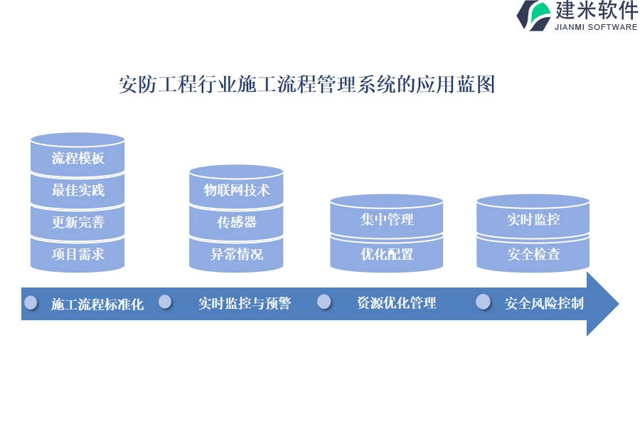 安防工程行业施工流程管理系统的应用蓝图