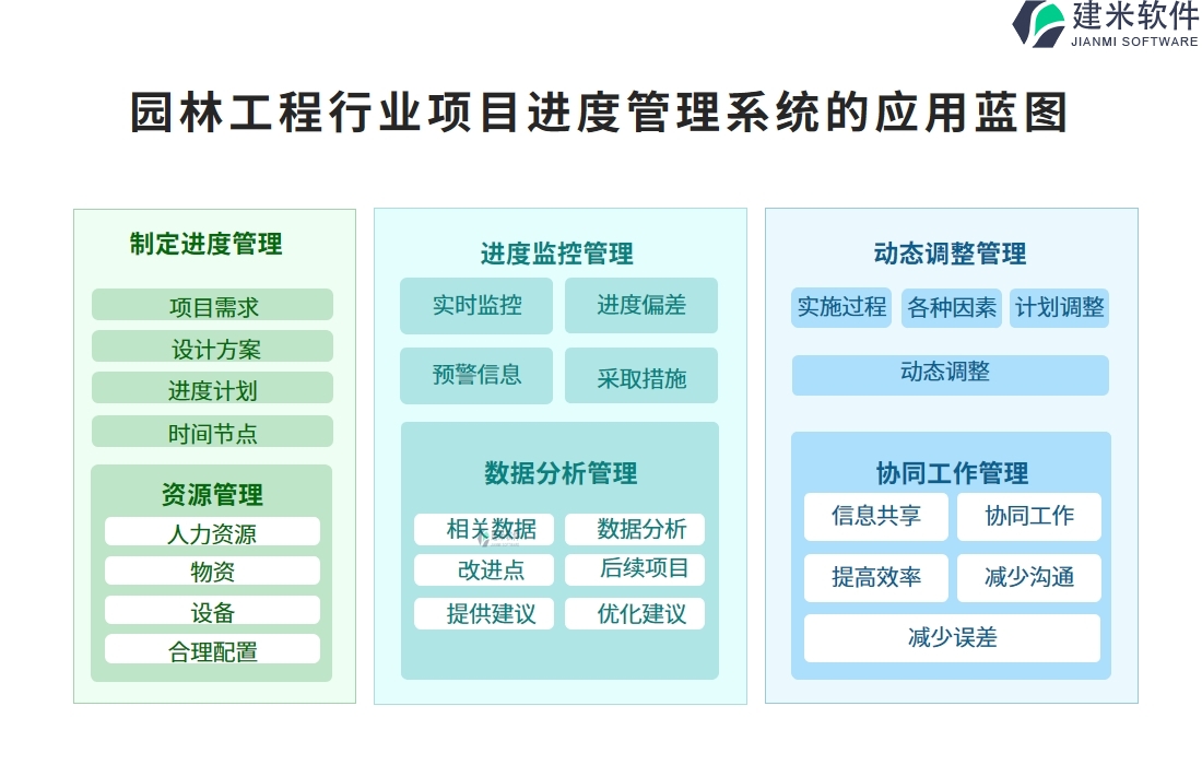 园林工程行业项目进度管理系统的应用蓝图