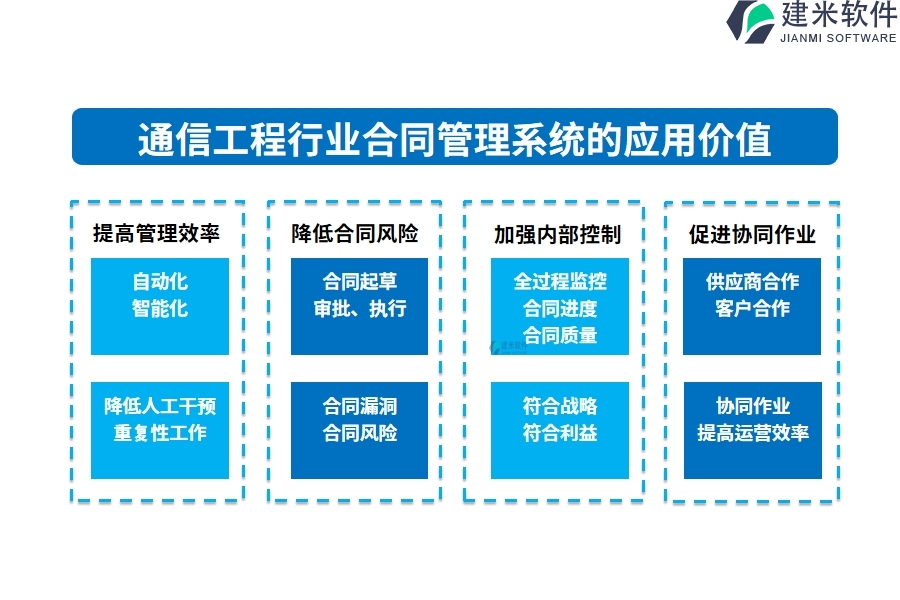 通信工程行业合同管理系统的应用价值