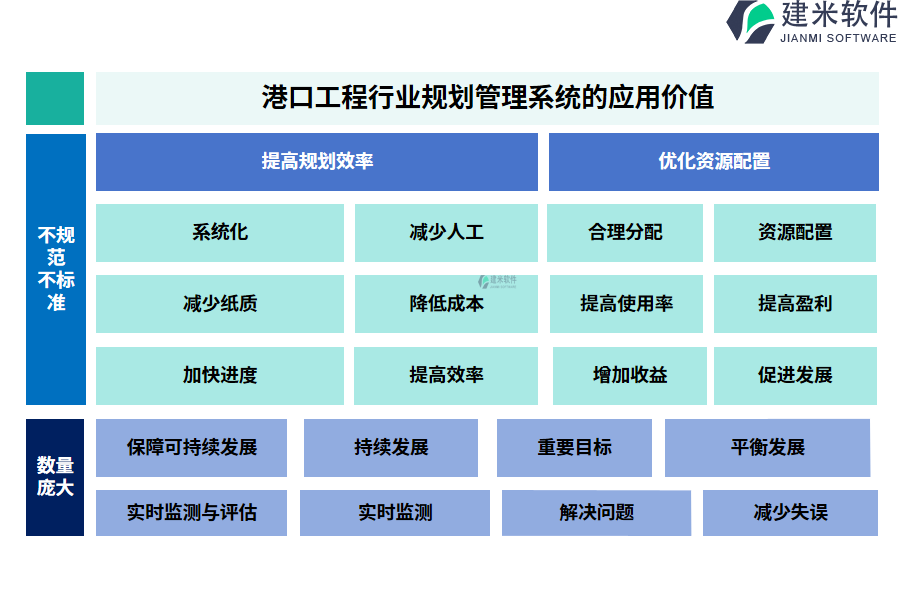 港口工程行业规划管理系统的应用价值