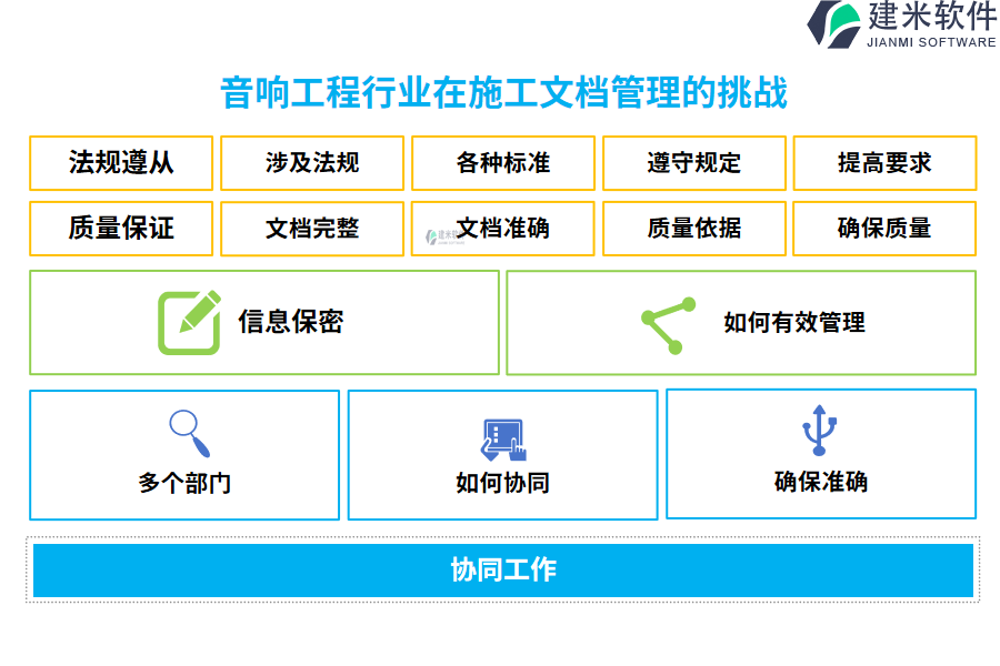 音响工程行业在施工文档管理的痛点和挑战