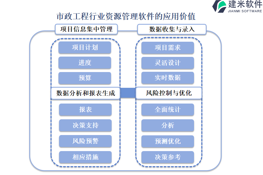 市政工程行业资源管理软件的应用价值