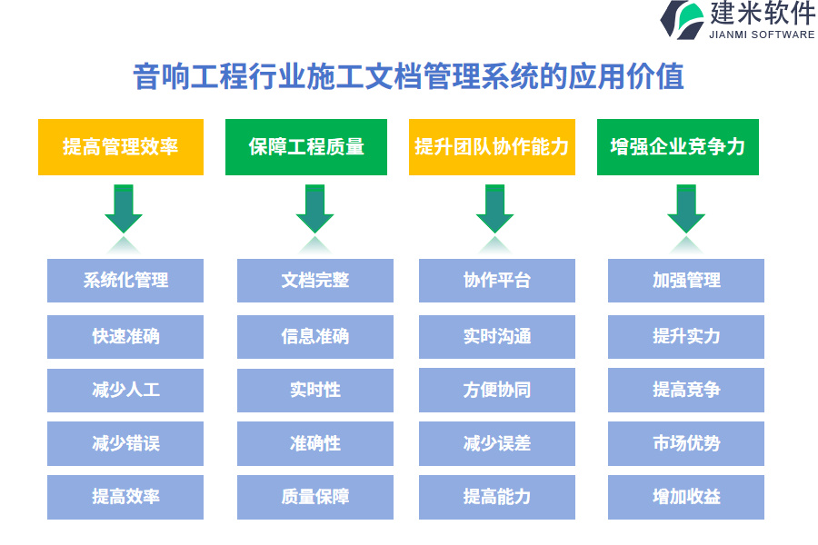 音响工程行业施工文档管理系统的应用价值