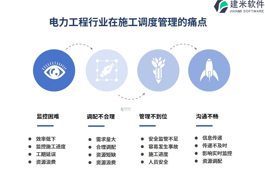 电力工程行业在施工调度管理的痛点和挑战