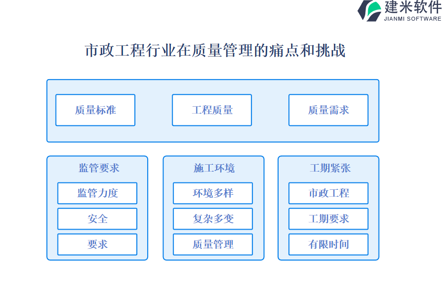 市政工程行业在质量管理的痛点和挑战