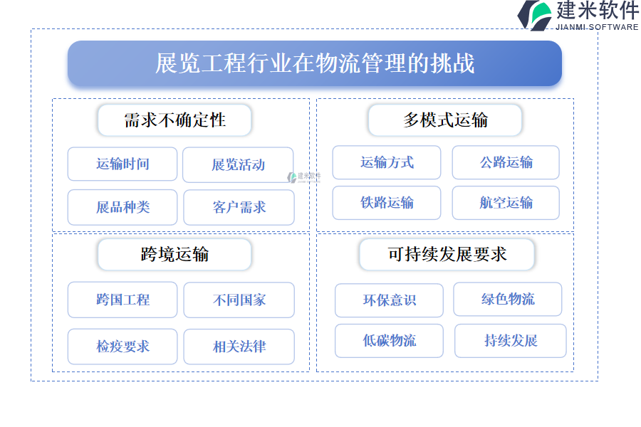 展览工程行业在物流管理的痛点和挑战