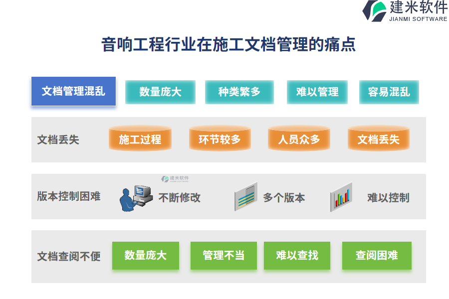 音响工程行业在施工文档管理的痛点和挑战