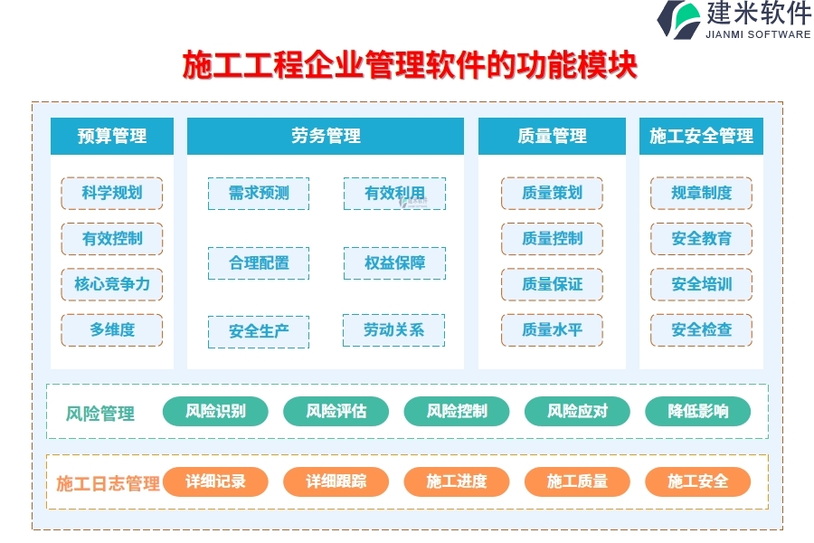 施工工程企业管理软件的功能模块