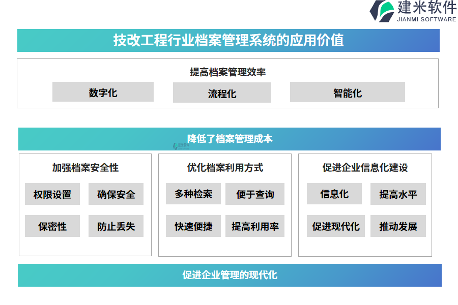 技改工程行业档案管理系统的应用价值