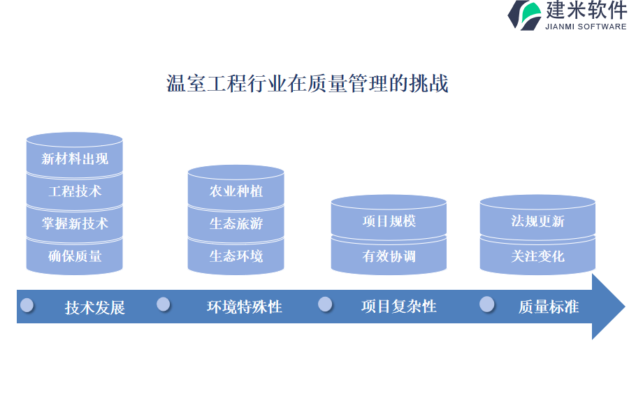 温室工程行业在质量管理的挑战