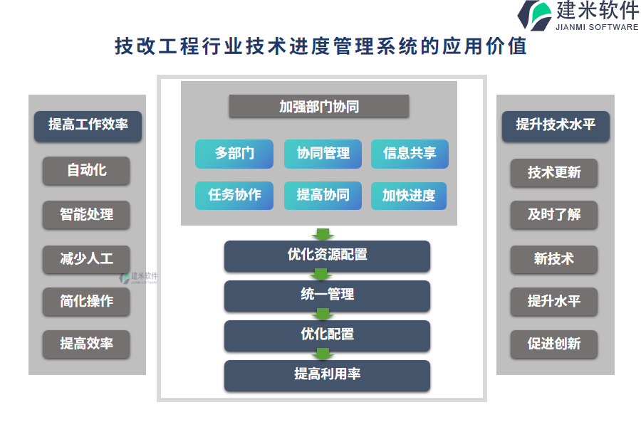 技改工程行业技术进度管理系统的应用价值