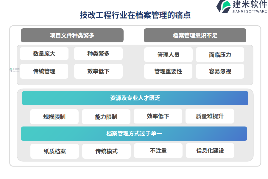 技改工程行业在档案管理的痛点和挑战