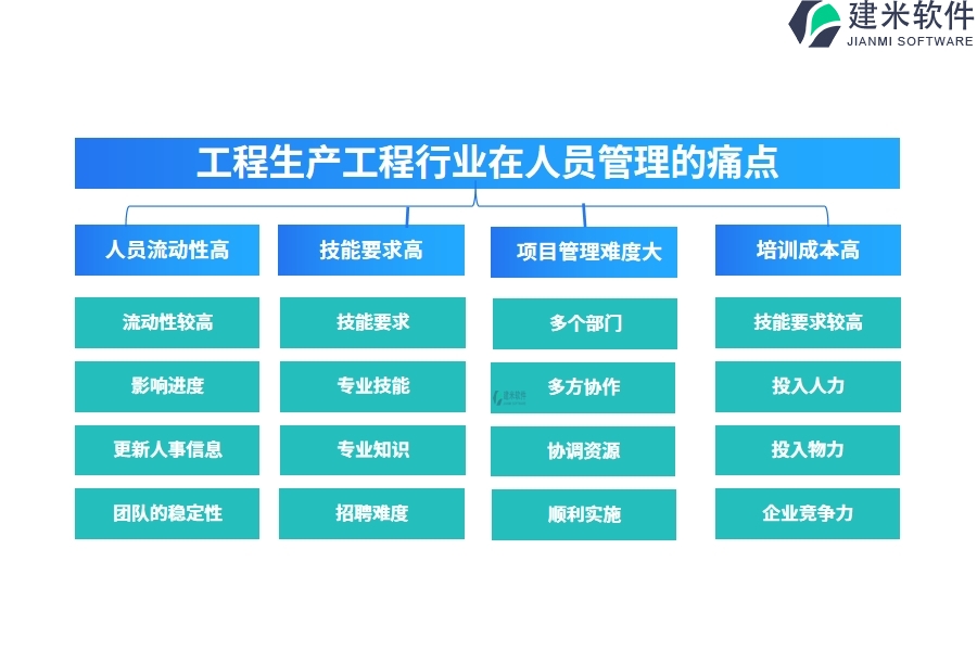 工程生产工程行业在人员管理的痛点和挑战