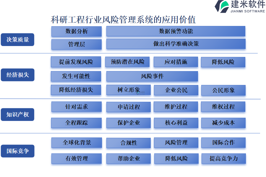 科研工程行业风险管理系统的应用价值