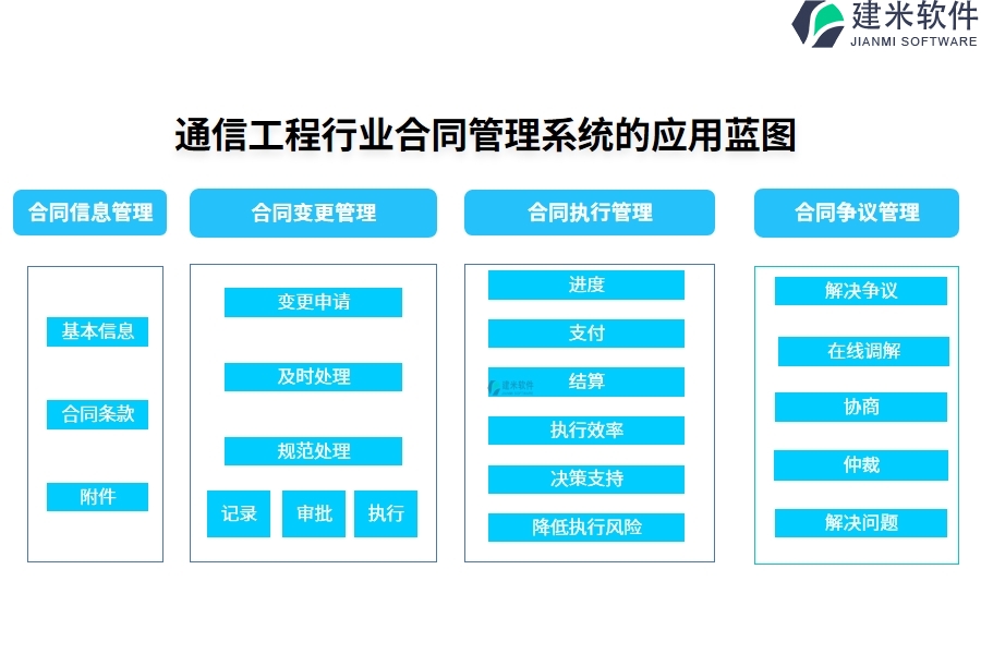 通信工程行业合同管理系统的应用蓝图