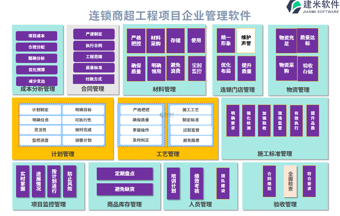 连锁商超工程项目企业管理软件