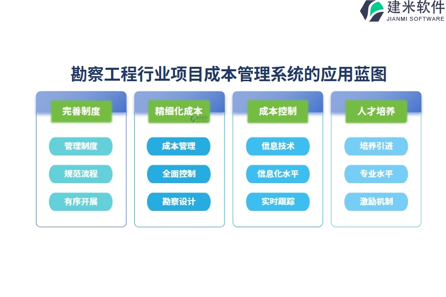 勘察工程行业项目成本管理系统的应用蓝图