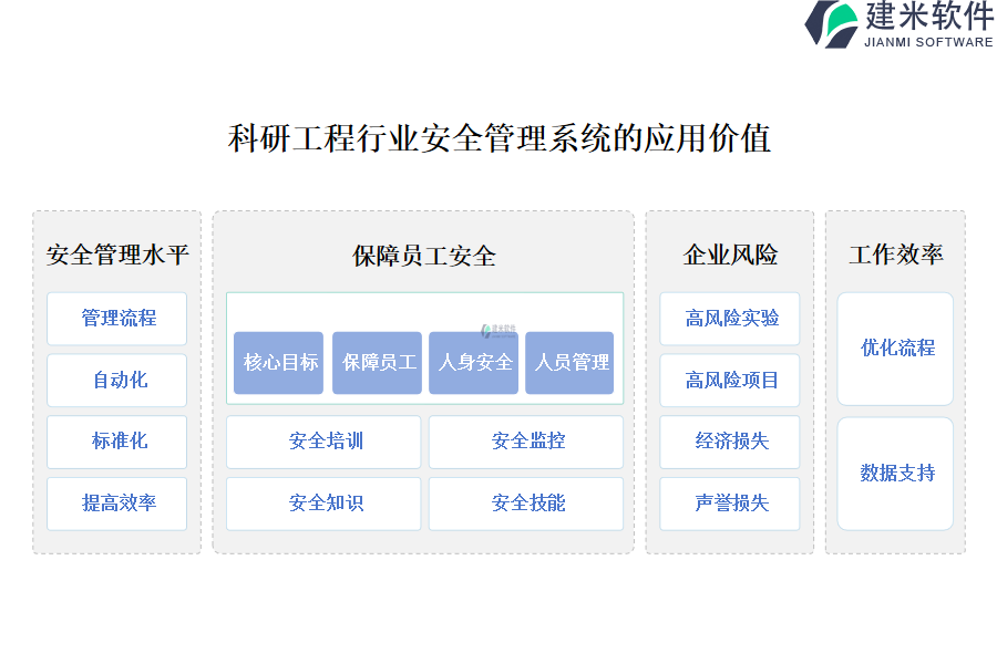 科研工程行业安全管理系统的应用价值