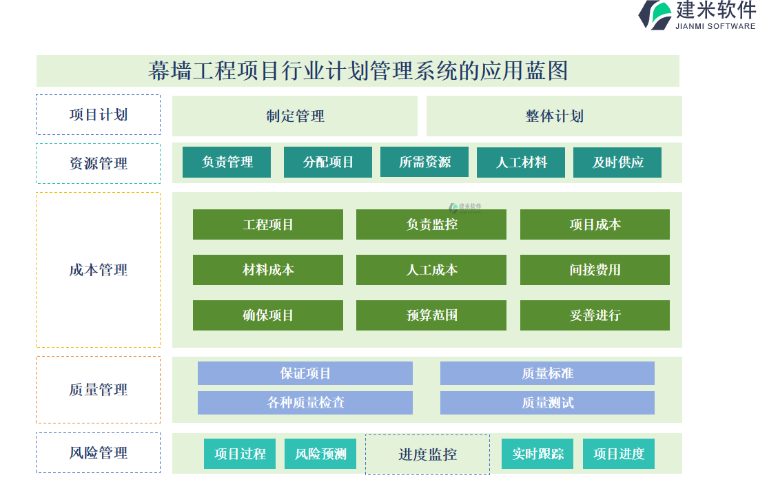 幕墙工程项目行业计划管理系统的应用蓝图