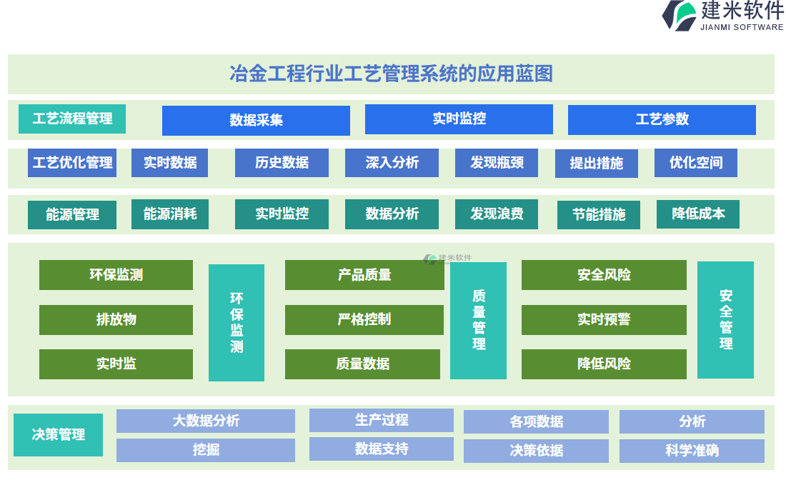 冶金工程行业工艺管理系统的应用蓝图