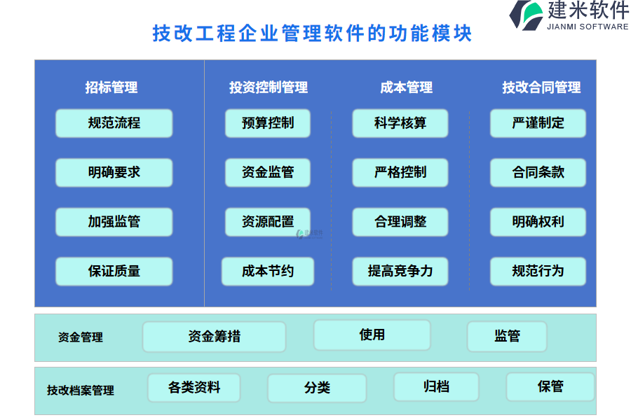 技改工程企业管理软件的功能模块